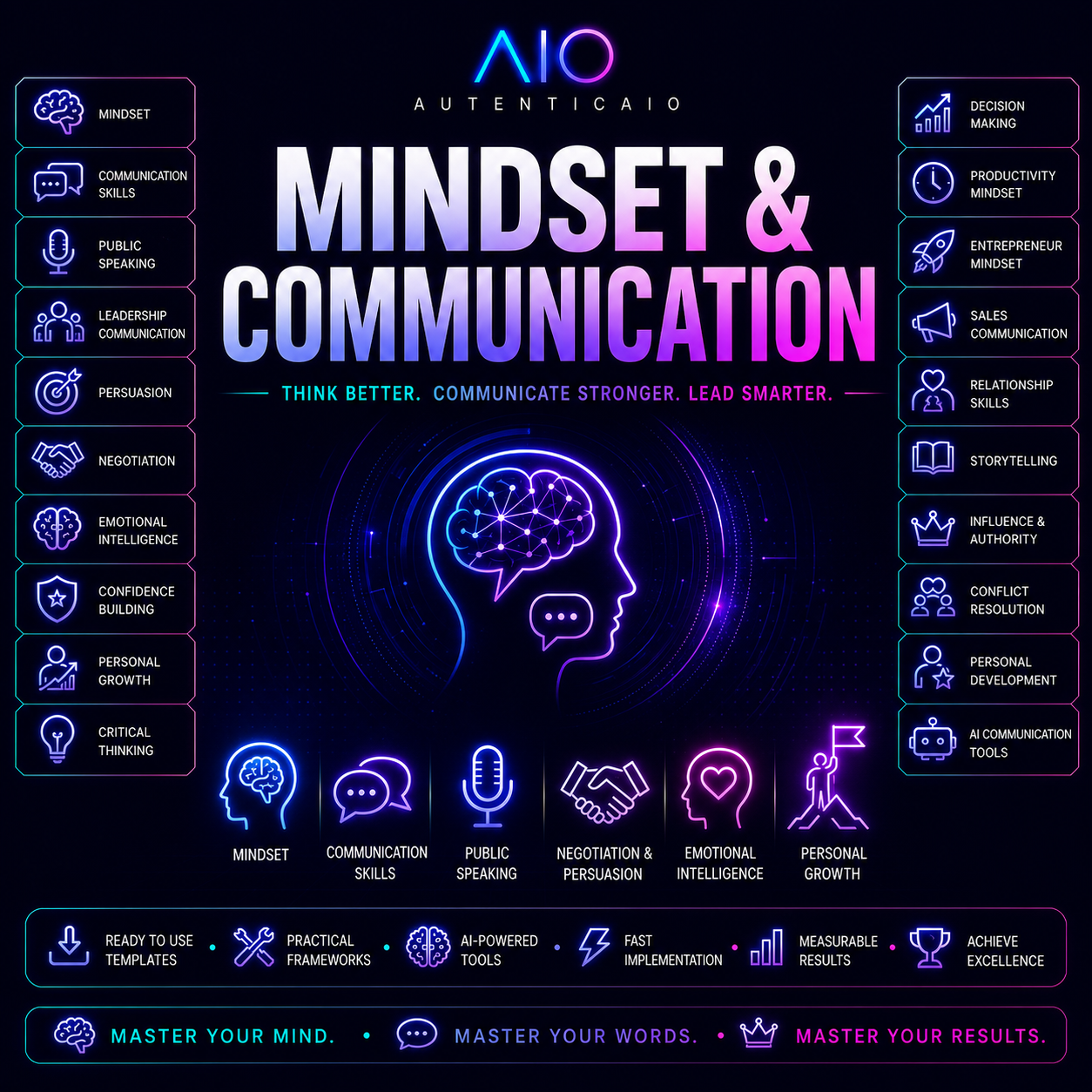 MINDSET &
COMMUNICATION