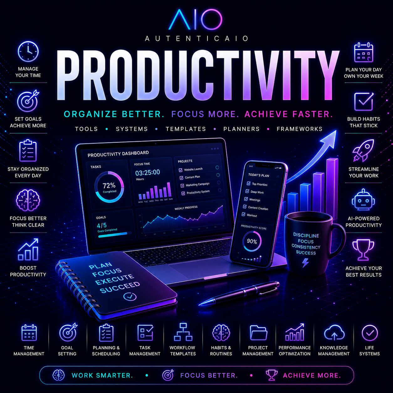 PRODUCTIVITY